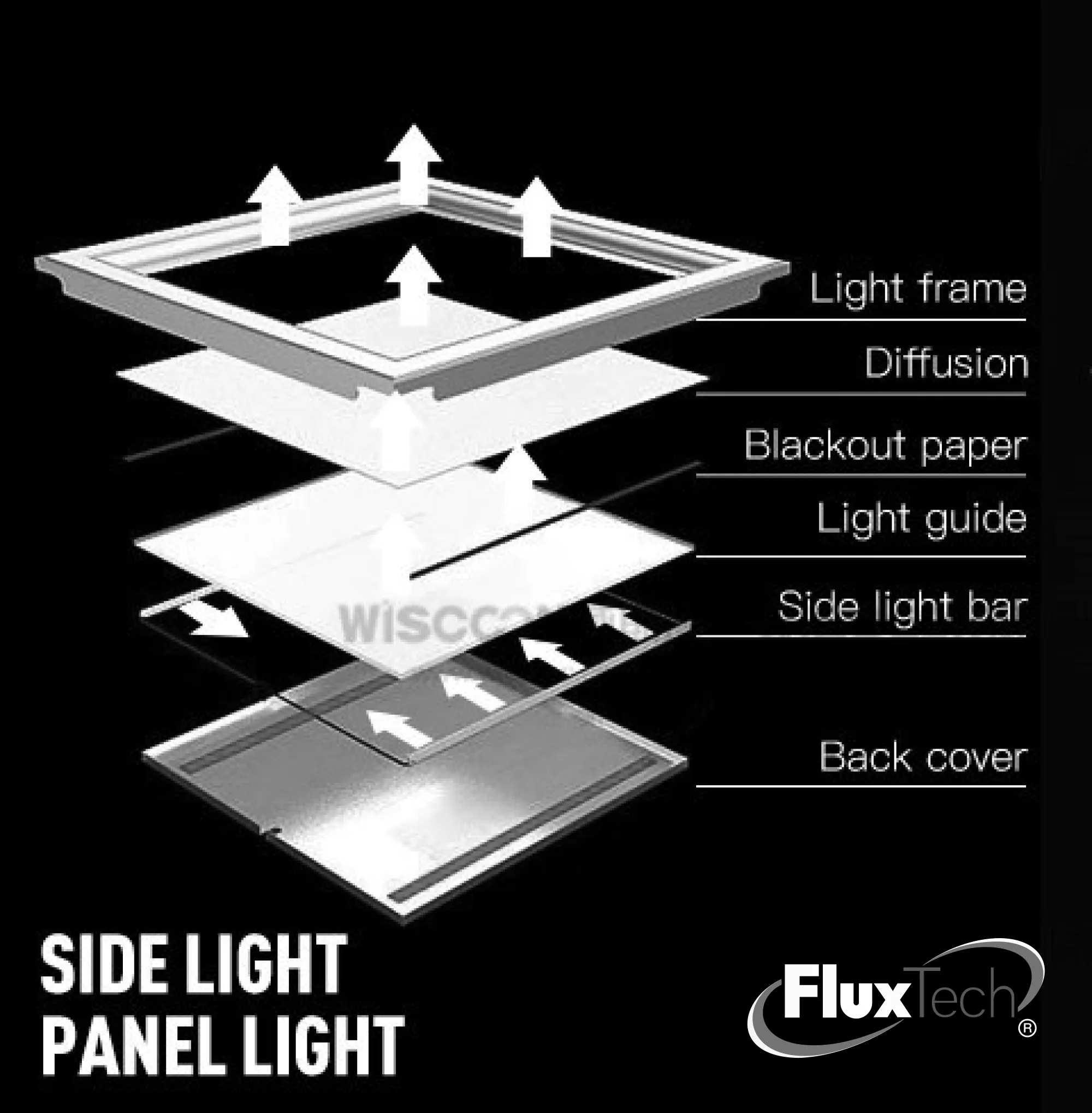 FluxTech - 40W LED Slim Panel Light 600mm X 600mm