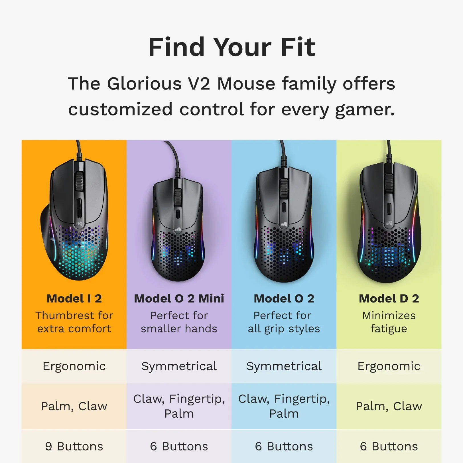 Model I 2 Wired Mouse