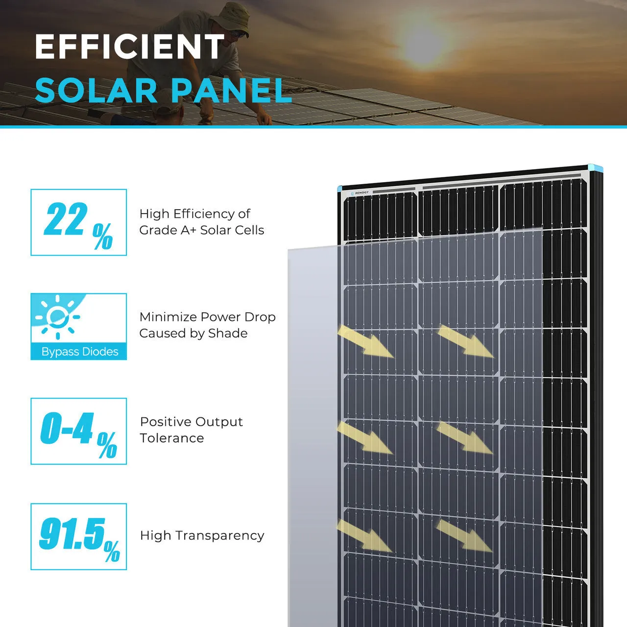 Renogy 100 Watt 12 Volt Monocrystalline Solar Panel